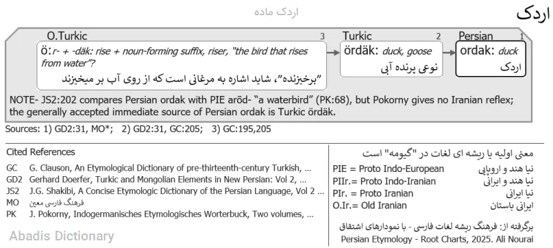 اردک ماده